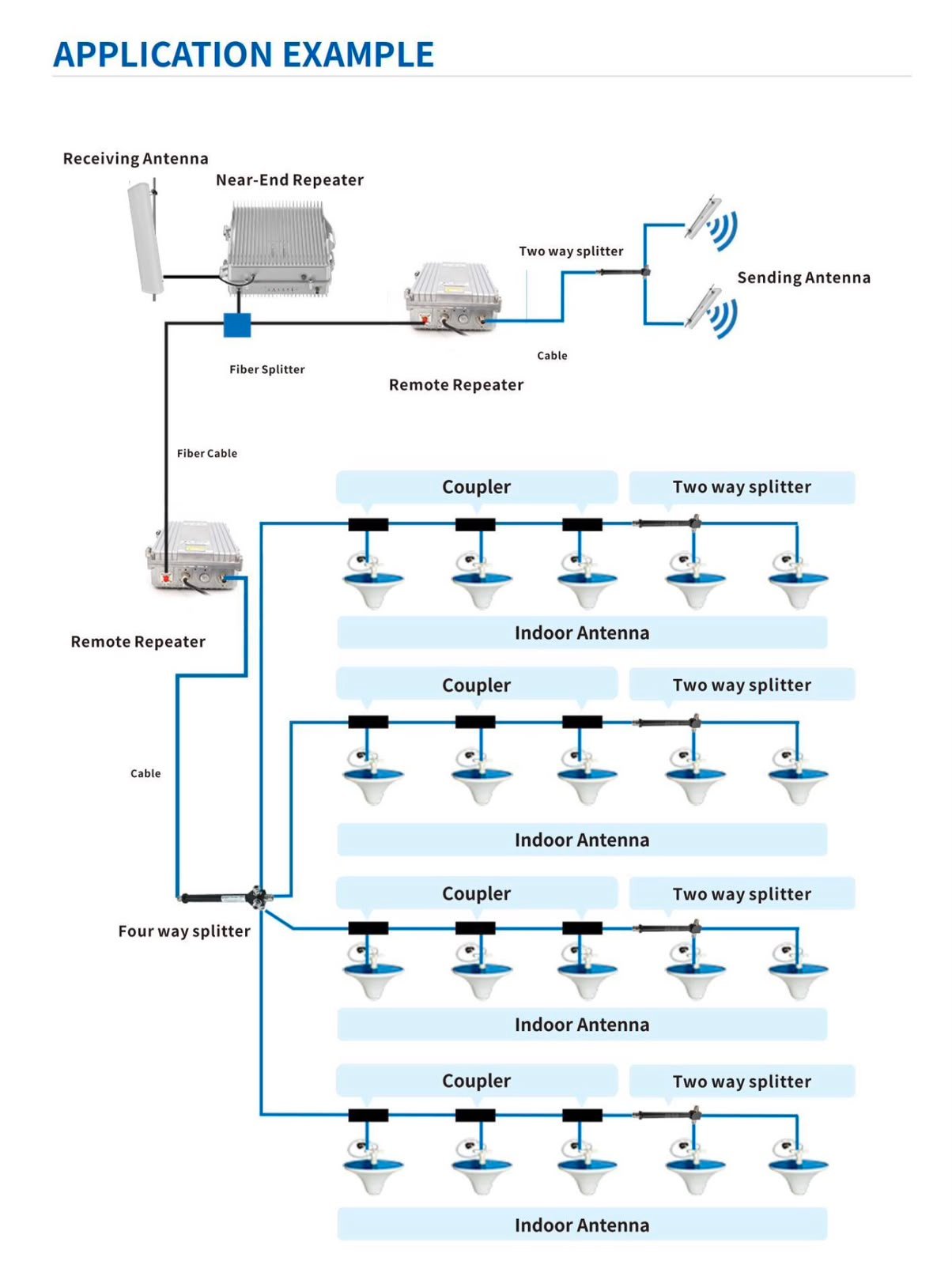 Office signal booster installation