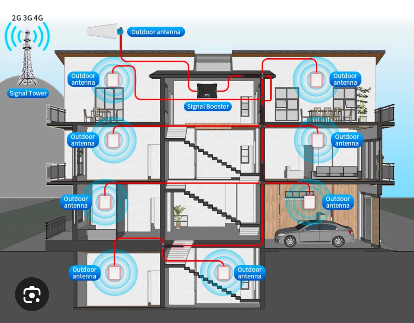 Signal booster application example