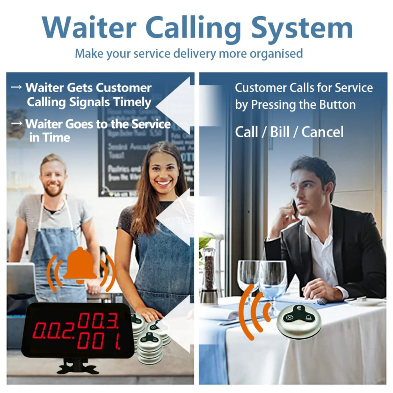 Waiter calling system with call, bill and cancel buttons