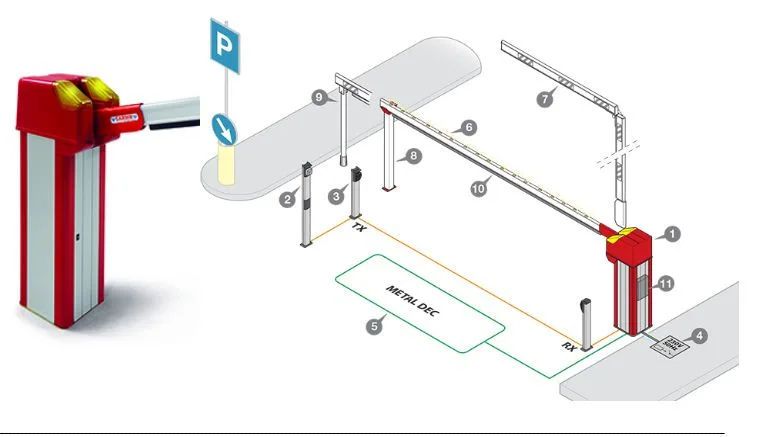 Boom barrier illustration with RFID reader, remote control and mobile access options