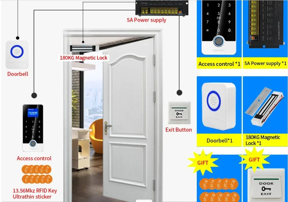 Diagram showing access control system components and door setup