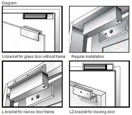 Technical diagram of access control door frame installation