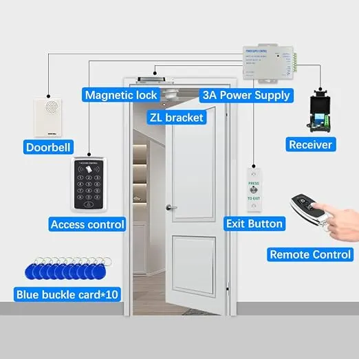 Wiring diagram of magnetic door lock, power supply and controller